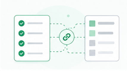 Control library & requirement-to-activity mapping